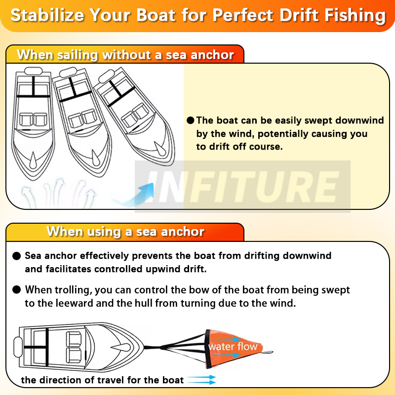 18-53'' Sea Drogue Anchor Floa - Fishing Boat Anchor avaliação e preço
