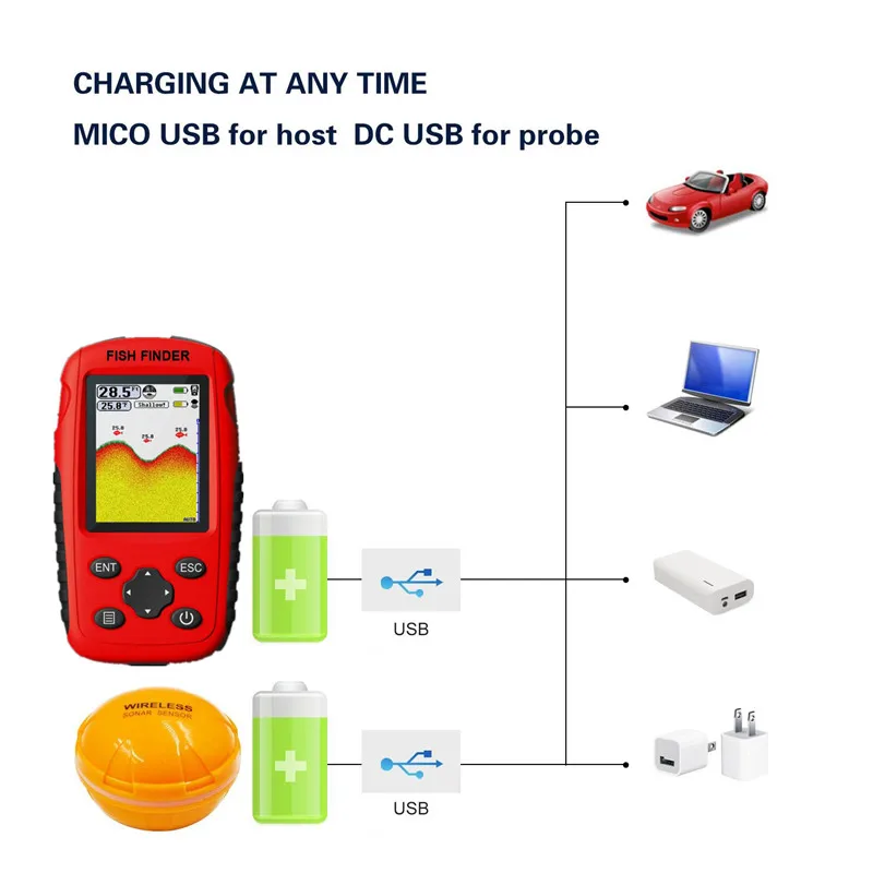 Update 200M Portable Sonar Fis - Fishing Boat Depth Finder avaliação e preço