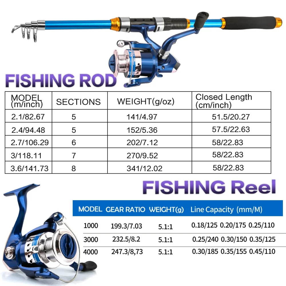 2.1-3.6M Telescopic Glass Fibe - Fishing Boat Fiberglass avaliação e preço