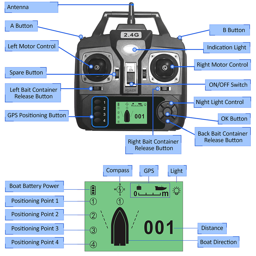 GPS Automatic Remote Control B - Fishing Boat Gps avaliação e preço